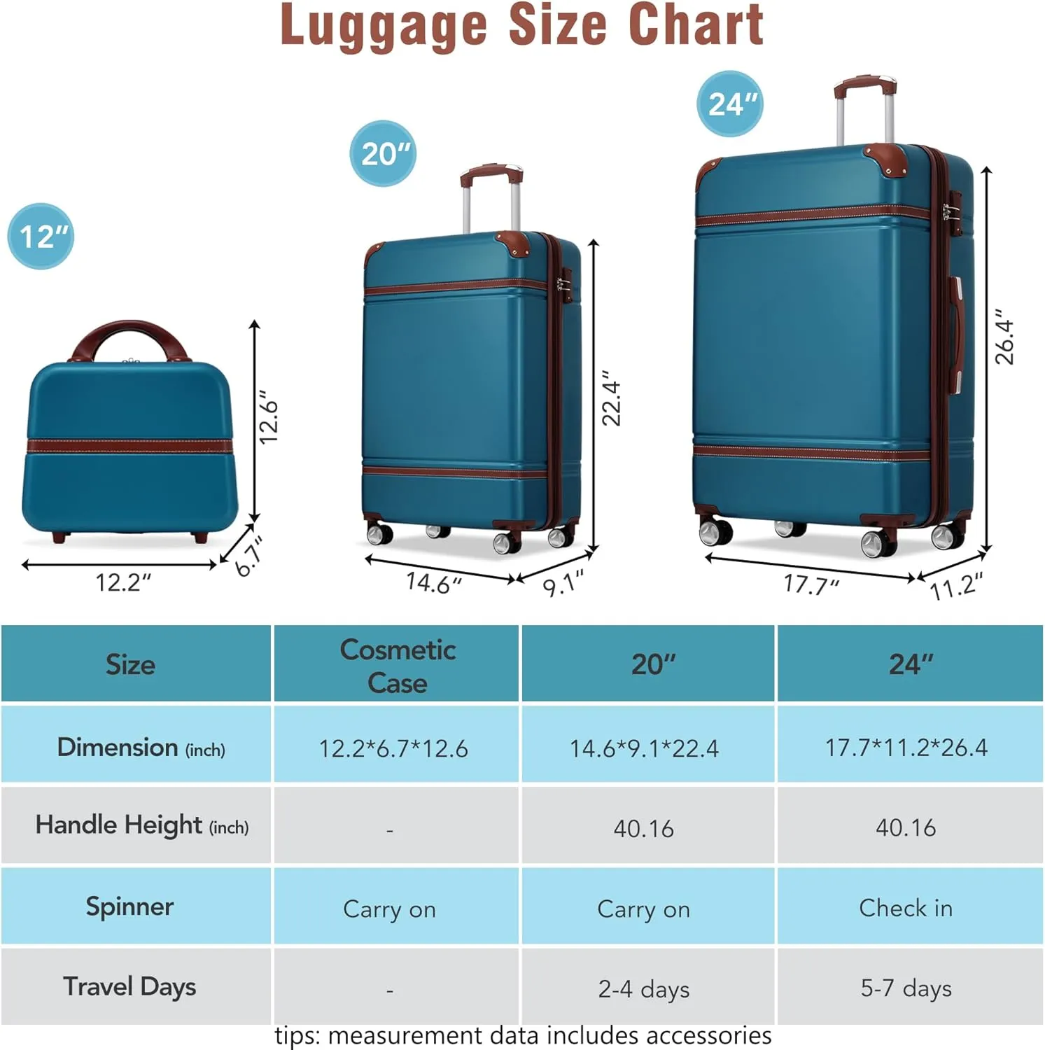 Merax Luggage Set Hardshell Carry-On Suitcase with TSA Lock Double Spinner Wheels Travel Duffel Bag with Trolley Sleeve Toiletry Bag Lightweight Travel Set (Blue, 3PC (20" 24" Cosmetic Case))